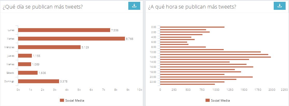 Monitorizar tu reputación en Twitter