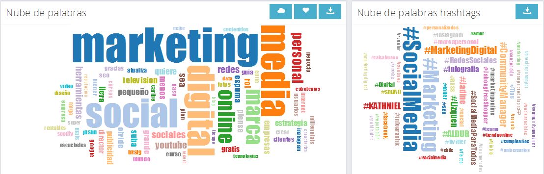 Monitorizar tu reputación en Twitter Monitorizar tu reputación en TwitterMonitorizar tu reputación en Twitter