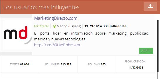 Monitorizar tu reputación en Twitter Monitorizar tu reputación en TwitterMonitorizar tu reputación en Twitter