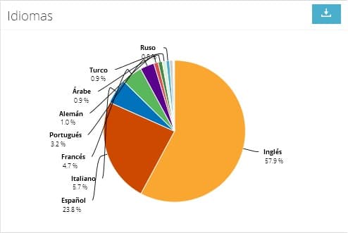 Monitorizar tu reputación en Twitter