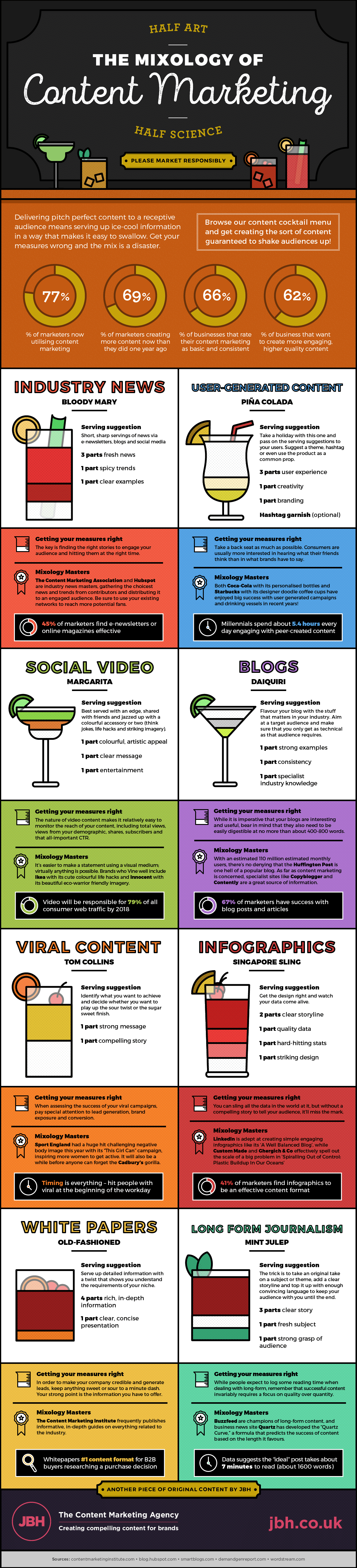 Cócteles de marketing de contenidos infografía