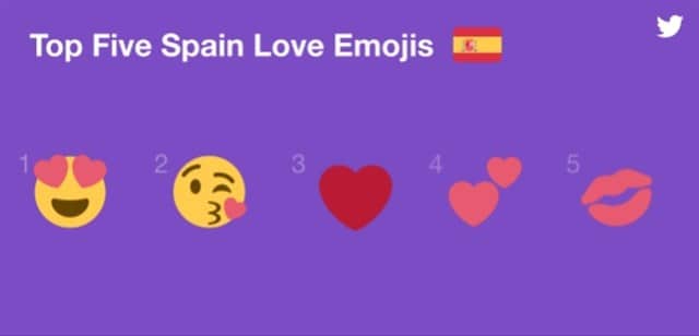 Top 5 de España de emojis por San Valentín