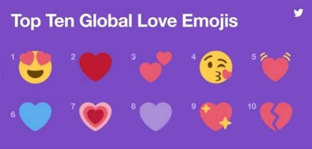 Los emojis y hashtags más utilizados en Twitter por San Valentín Los emojis y hashtags más utilizados en Twitter por San Valentín