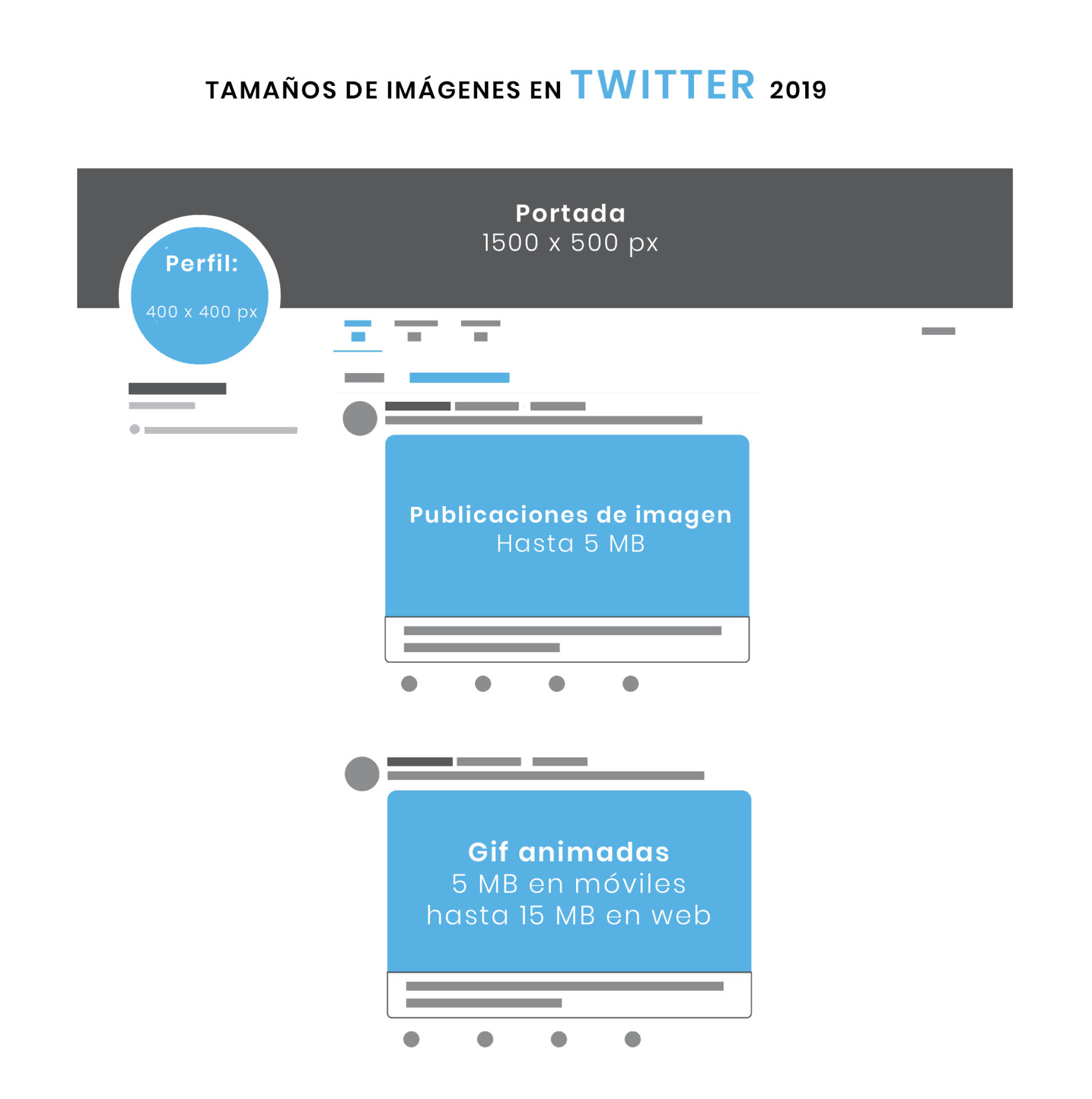 Tamaño de imagenes en Twitter 2019