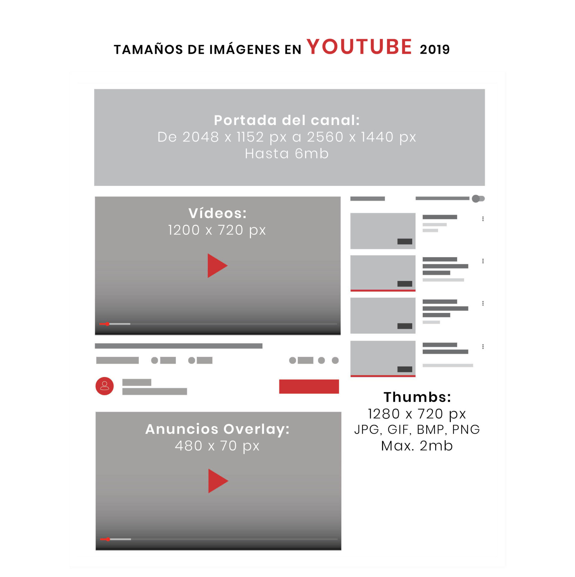 Tamaño en YouTube 2019