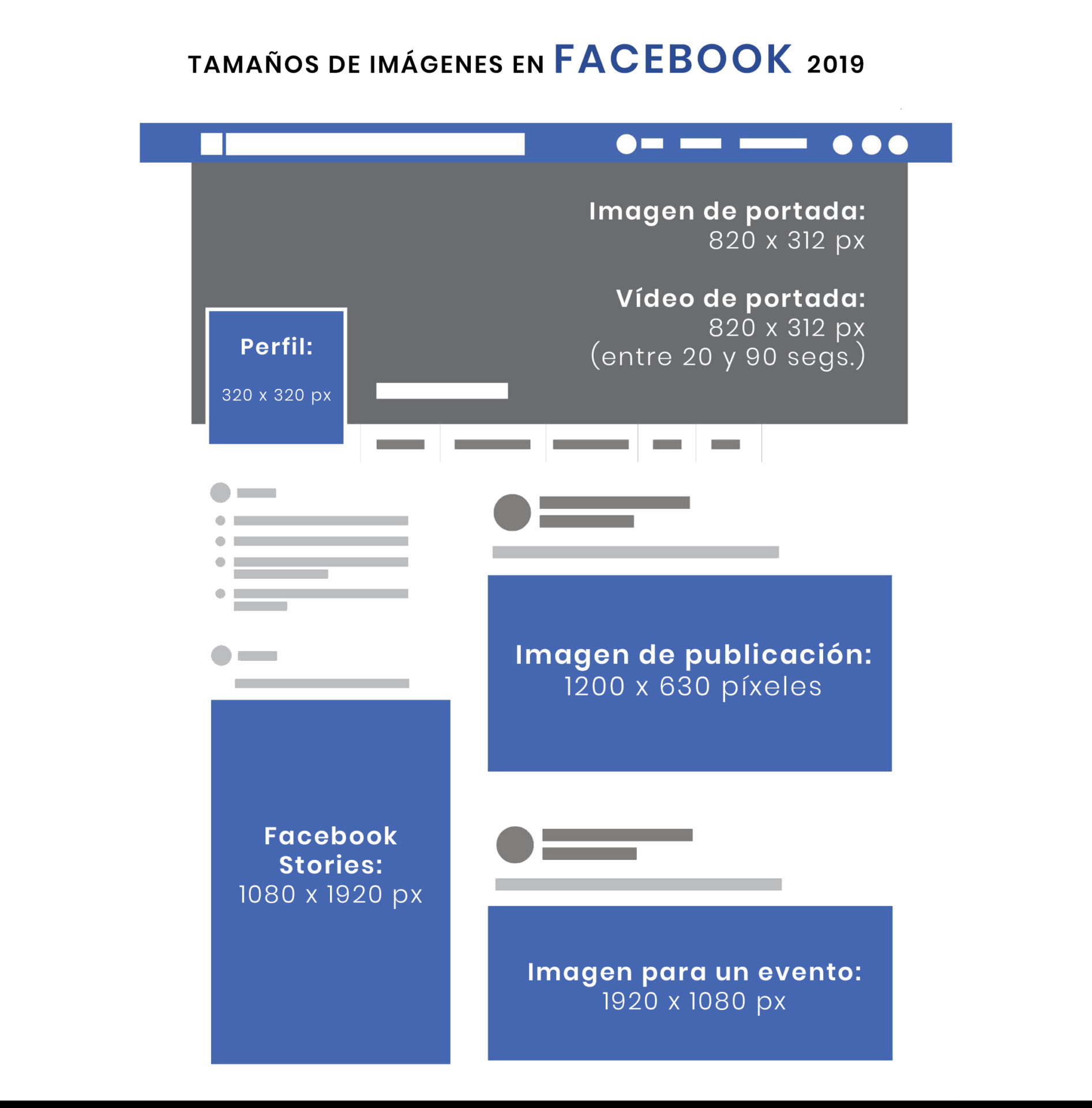 Tamaño de imágenes en Facebook 2019