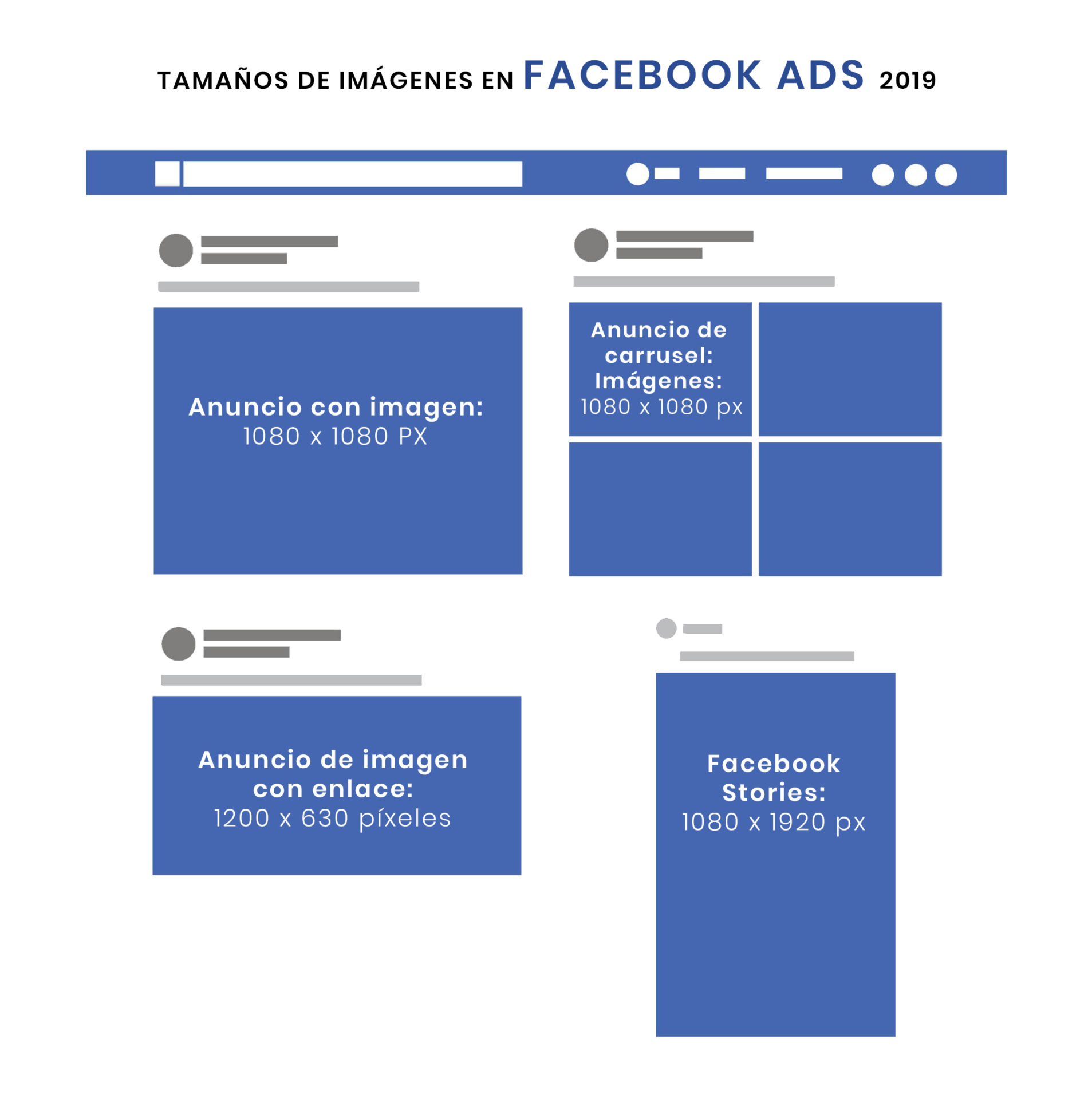 Tamaño de imágenes Facebook Ads 2019