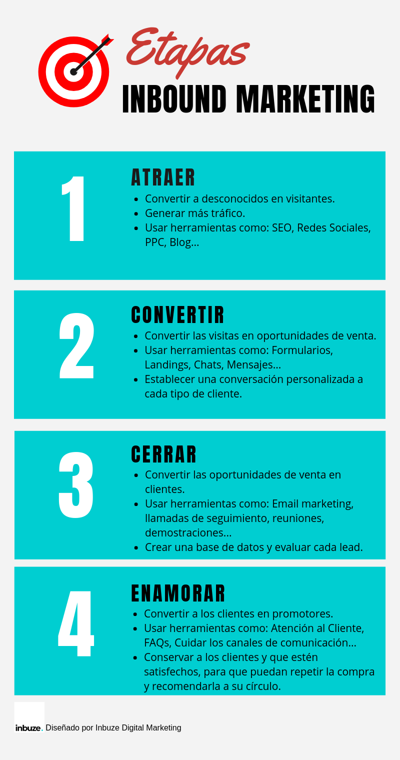 Inbound Marketing infografía