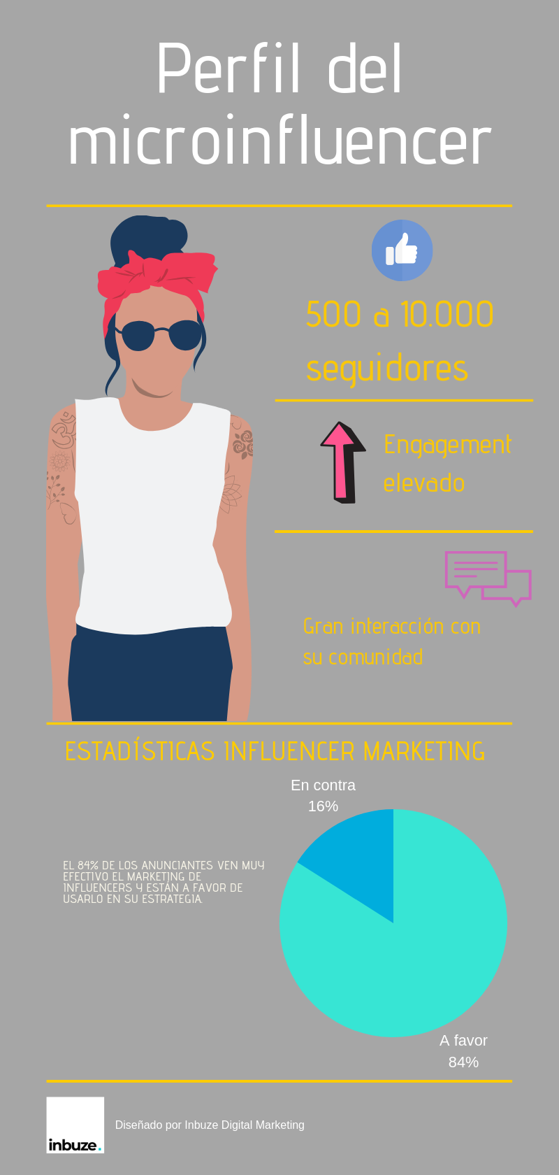 Perfil del microinfluencer