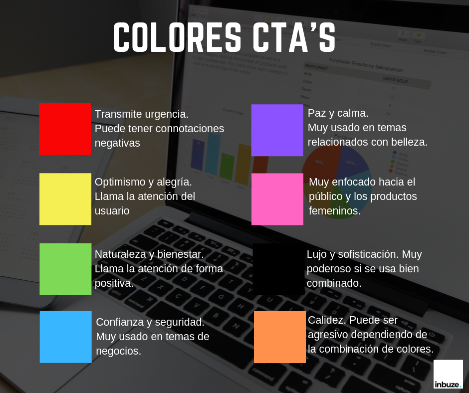 Colores en las llamadas a la acción